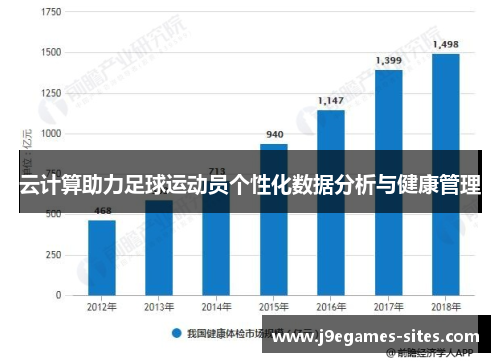 云计算助力足球运动员个性化数据分析与健康管理