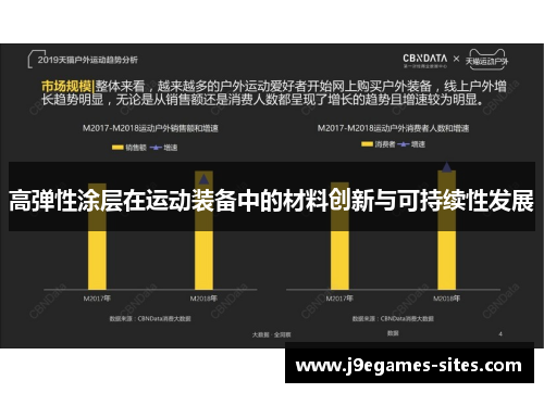 高弹性涂层在运动装备中的材料创新与可持续性发展